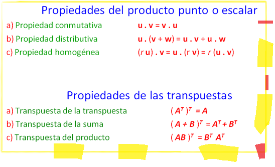 MATRICES: Propiedades de las operaciones con matrices