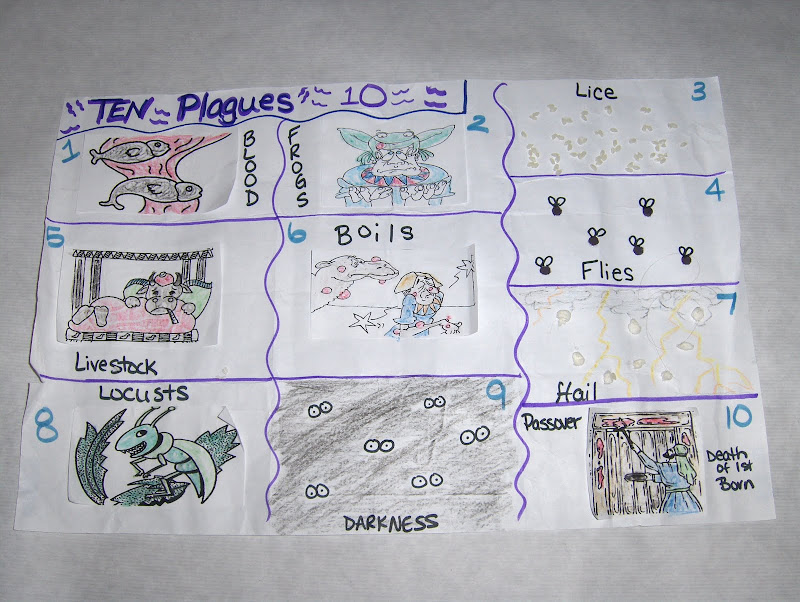 Coloring Pages For The Ten Plagues ~ Top Coloring Pages