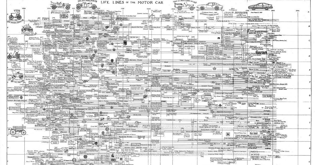 Just A Car Guy: The life line (family tree / flow chart) of the