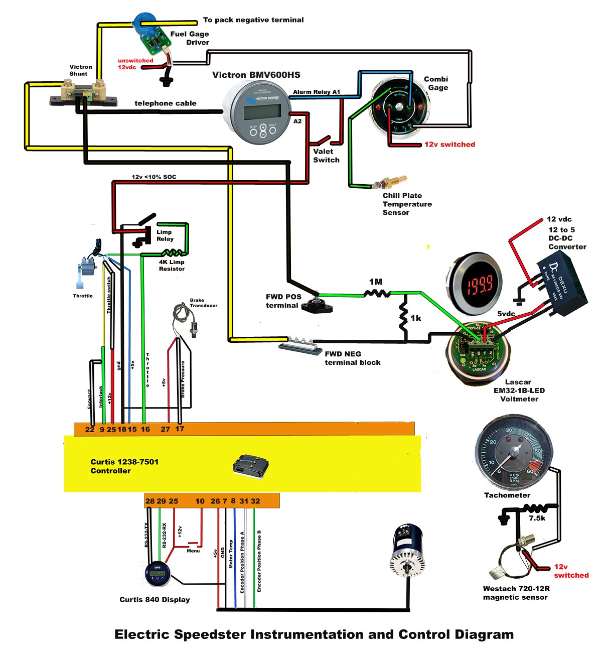 EVTV.ME: The Quiet Drive sae j1772 schematic 