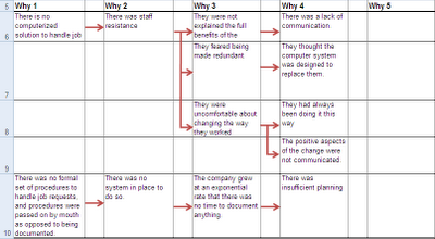 Printables 5 Whys Worksheet 5 whys analysis using an excel spreadsheet table karn g bulsuk this set of are becoming more involved but not difficult as the same basic principles still apply she asks