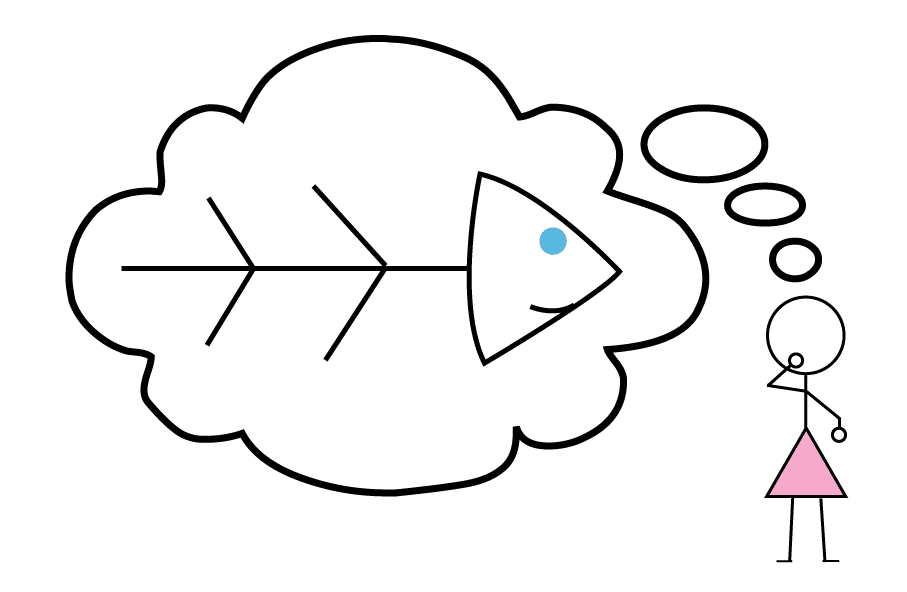 using a fishbone or ishikawa diagram to perform 5 why fish bone analysis