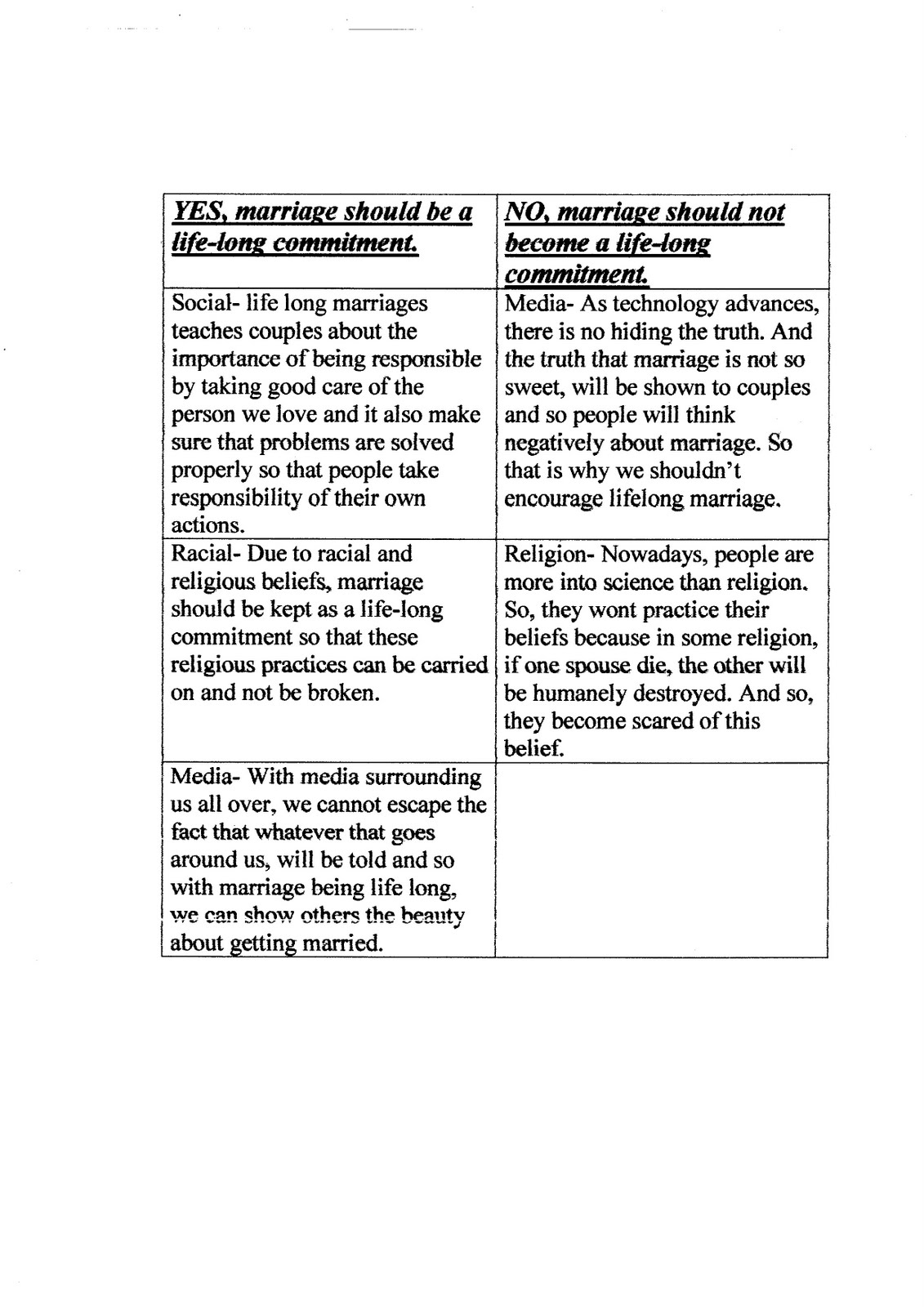 Marriage commitment essay