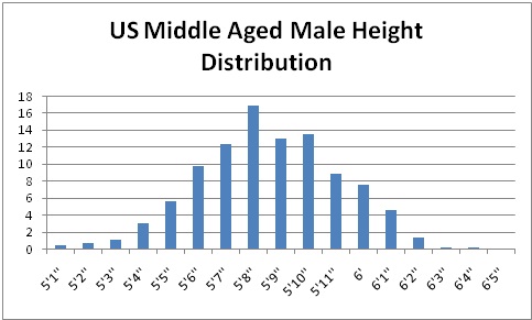 Big ass anal gallery What us the average height of a man