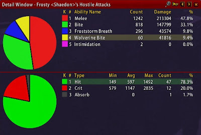 The Hunter's Refuge: Chimaera: Froststorm Breath + Wolverine Bite = Win