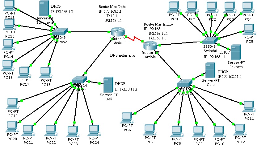 Протоколы информационной безопасности. Протокол маршрутизации IP обеспечивает. Rip маршрутизация. Протокол Rip принцип работы. Динамическая маршрутизация Rip.