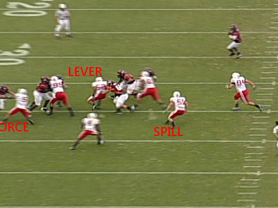 Cripes! Get back to fundamentals...: Nebraska Over / Under Front