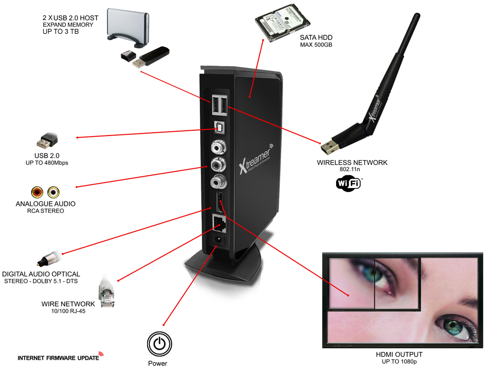 [Xtremer+specs.jpg]