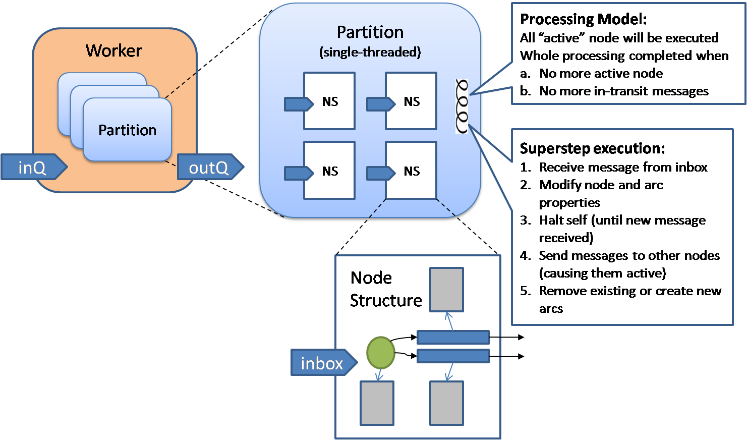 Spring java book. Course complete. Processing complete. Advanced words. Processing complete.