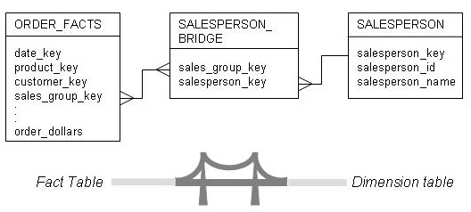 Chris Adamson’s Blog: Bridge to Multi-Valued Dimensions