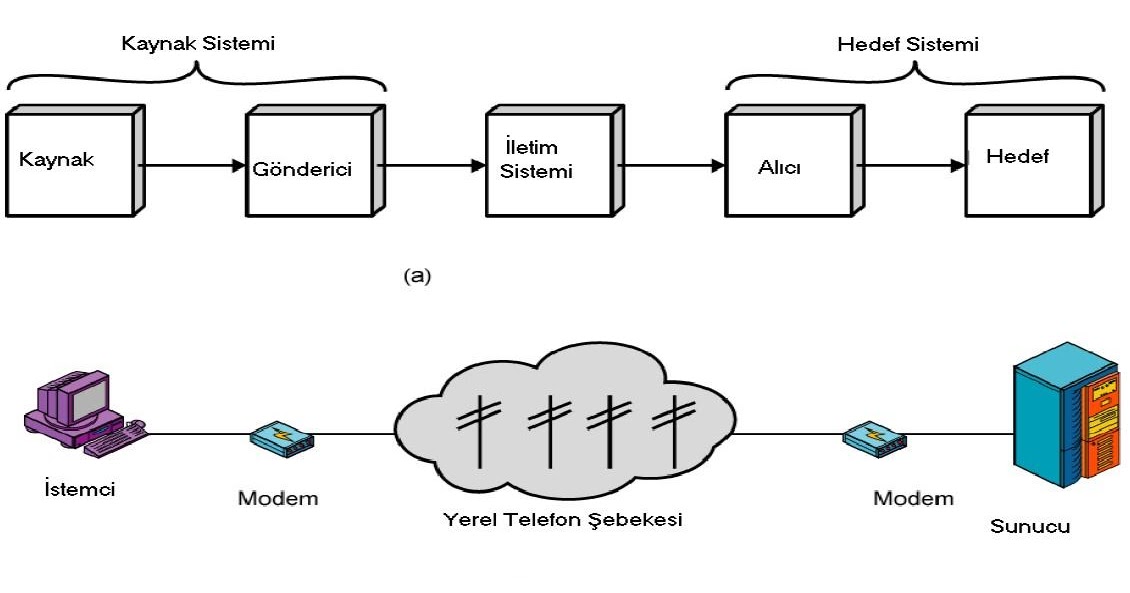 C server example. Generation Block.