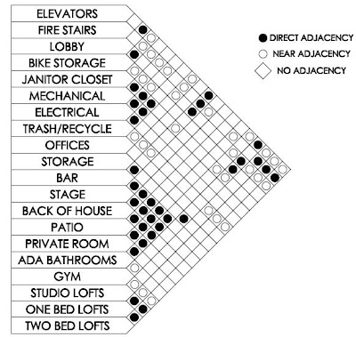 Ellen Bourgeois: February 2010 bubble diagram of community center 