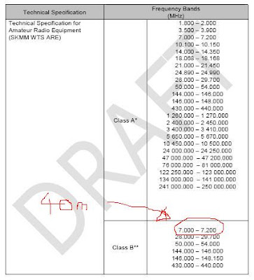Class+B+Frequencies 9W (Class B) Malaysian Ham Radio HF Communication
