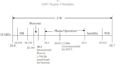 IARU3_bandplan IARU Region 3 Band Plan