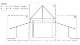 Image Result For Desain Ventilasi Image Result For Desain Ventilasi