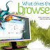 What Drives the Browser ?