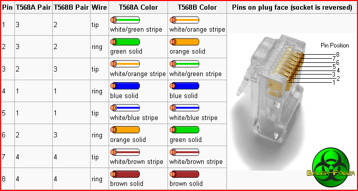 shared wiring: Correct Wire Mappingcat5 Cable Straight Crossover