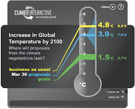 The Climate Scoreboard