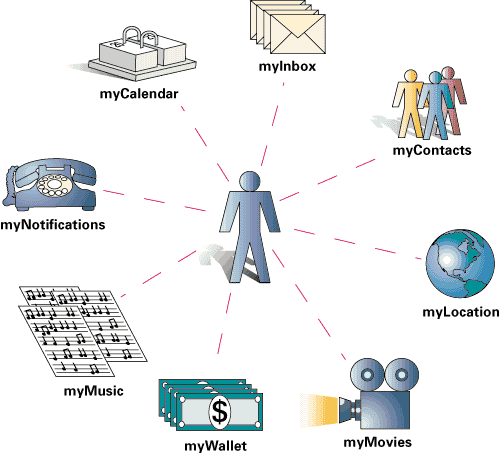 [Pervasive_World.gif]