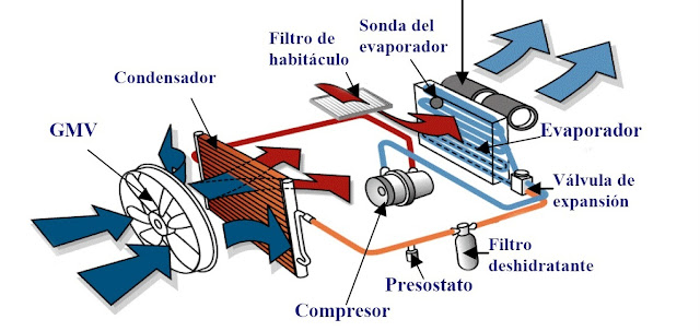 Galdara, te enseña de fontanería, calefacción, gas, saneamiento