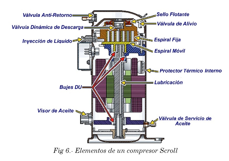INTRODUCCION AL COMPRESOR FRIGORIFICO | los mejores tecnicos- todo