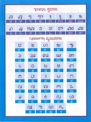 Tulu alphabets