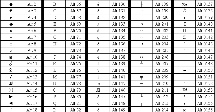 При нажатии alt. Альт коды таблица. Таблица символов через alt. Таблица символов ASCII через alt. Таблица alt кодов в excel.
