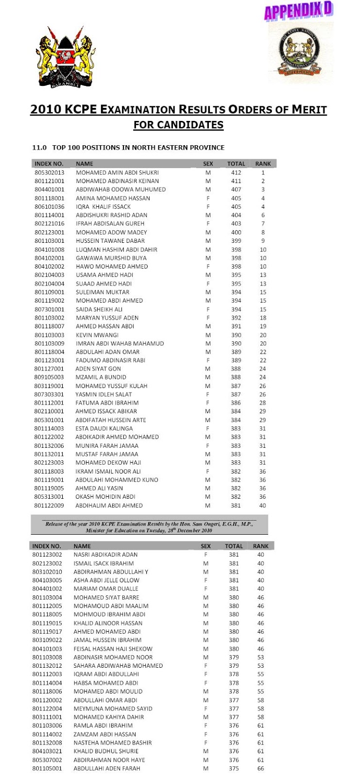 KENSOM (KENYA SOMALI CONSORTIUM) NORTH EASTERN KCPE 2010 RESULTS