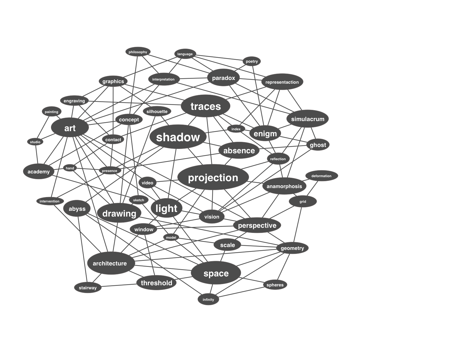 [concepts-diagram-copy.jpg]