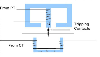 Reverse Power Relay - Function and Operation