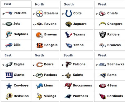 download nfl standings download nfl standings