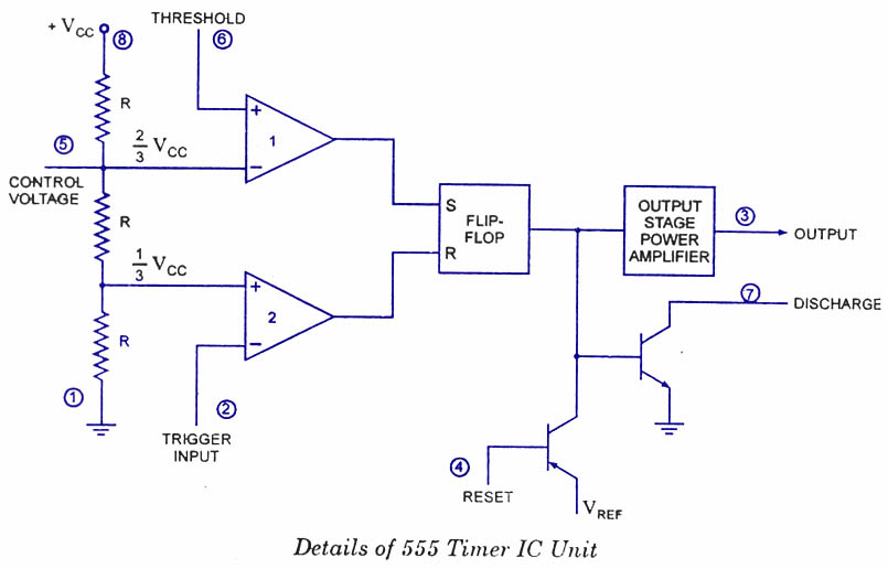 Ready to help: Functional Block Diagram of IC 555