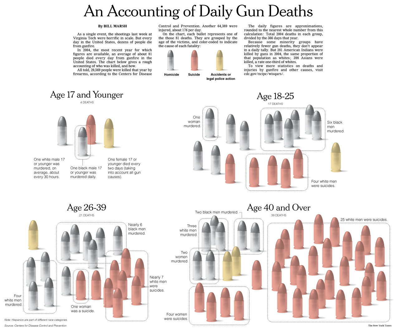 [gun+deaths+in+the+USA.jpg]