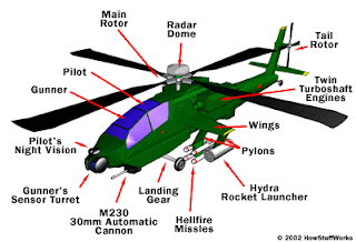apache helicopter construction set
