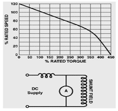 [Gb+6.+Karakteristik+motor+DC+Kompon.jpg]
