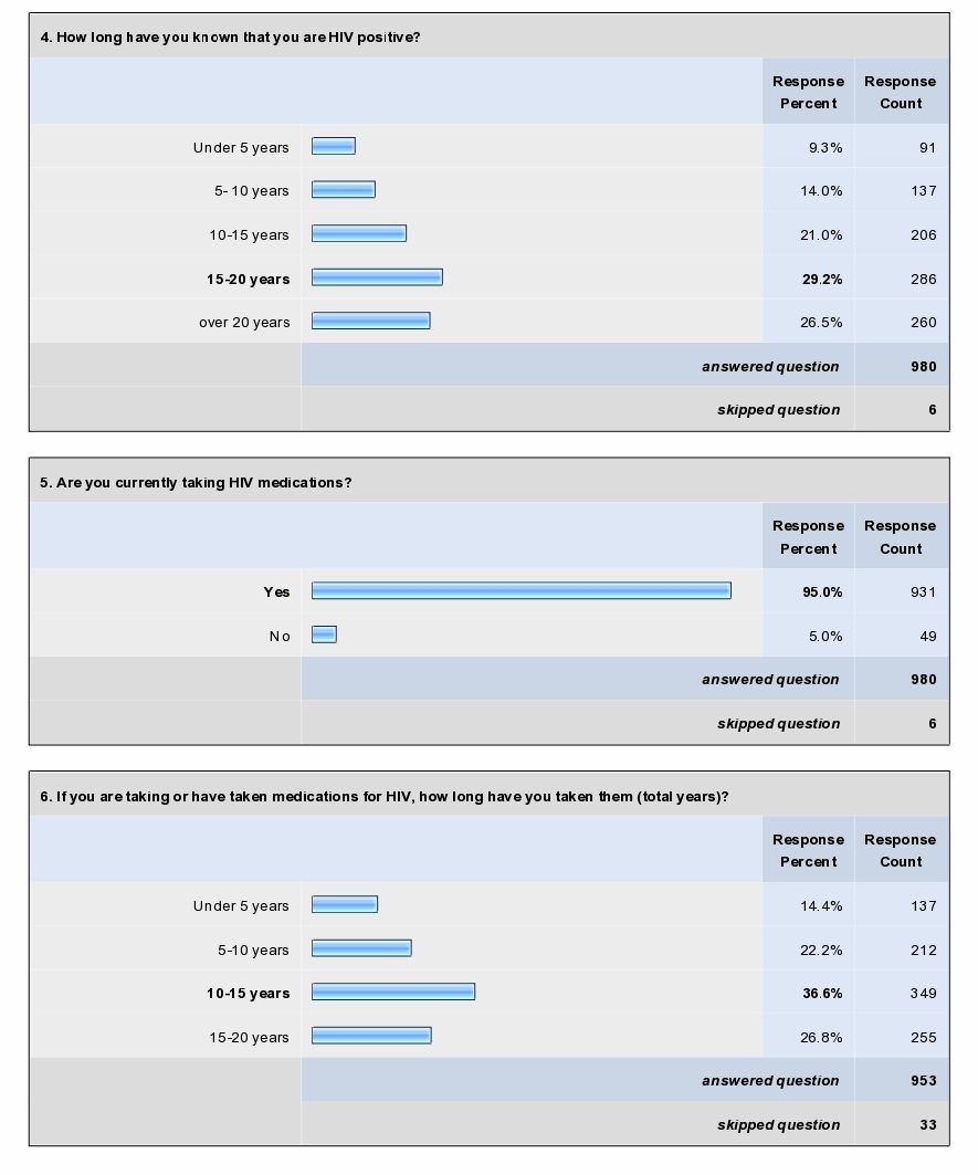 [Copy+(2)+of+surveysummary_08272008_3.jpg]