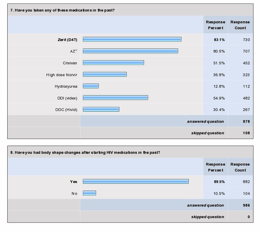 [Copy+(2)+of+surveysummary_08272008_4.jpg]