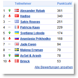 [Eurovision+Prognose.png]