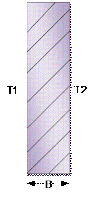 Thick wall calcluation for individual heat transfer coefficient