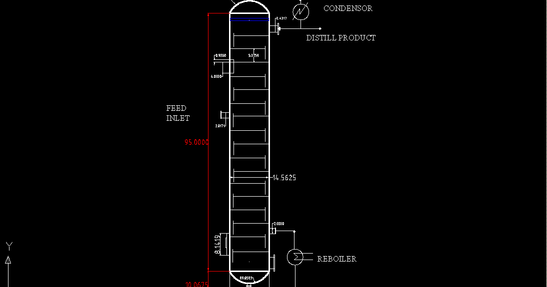 Distillation Column Schematic