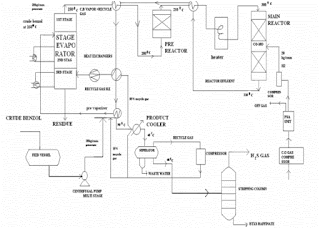 process flow sheet of crude benzol hydrorefining