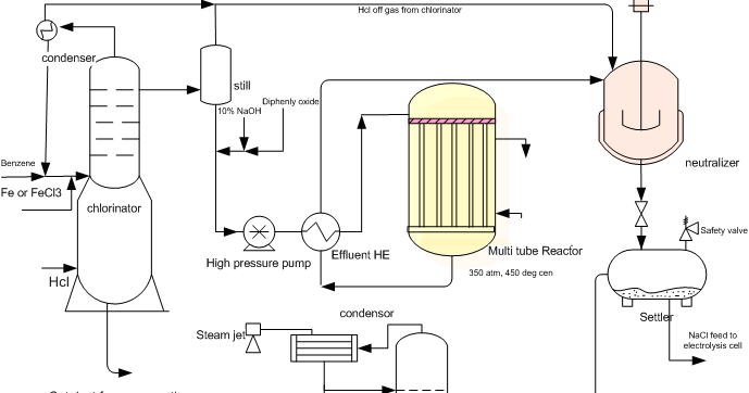 Engineers Guide: Cholorobenzene and Caustic Process for ... process flow diagram acetone 
