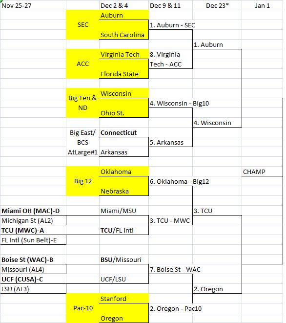 Open & Shutt.....My Story: BCS Playoff Proposal - Year 3