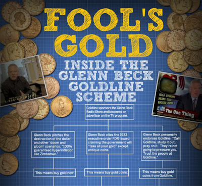 Infographic explaining how Glenn Beck and Goldline work
