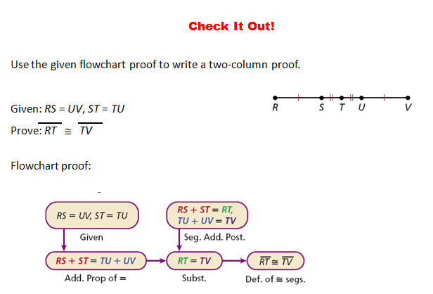 proof flowchart examples Proofs the blog: math super