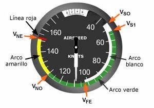 Intrumentos Generales de Aviacion: Variometro , Altimetro , Anemometro ...