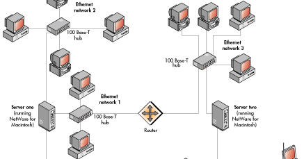 Computer Networking: Types of Computer Networking