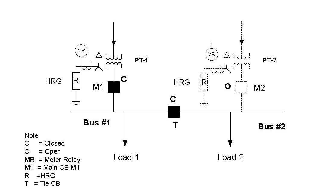 electric power: Main-Tie-Main