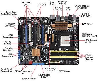 Modern Motherboard Technology Explained