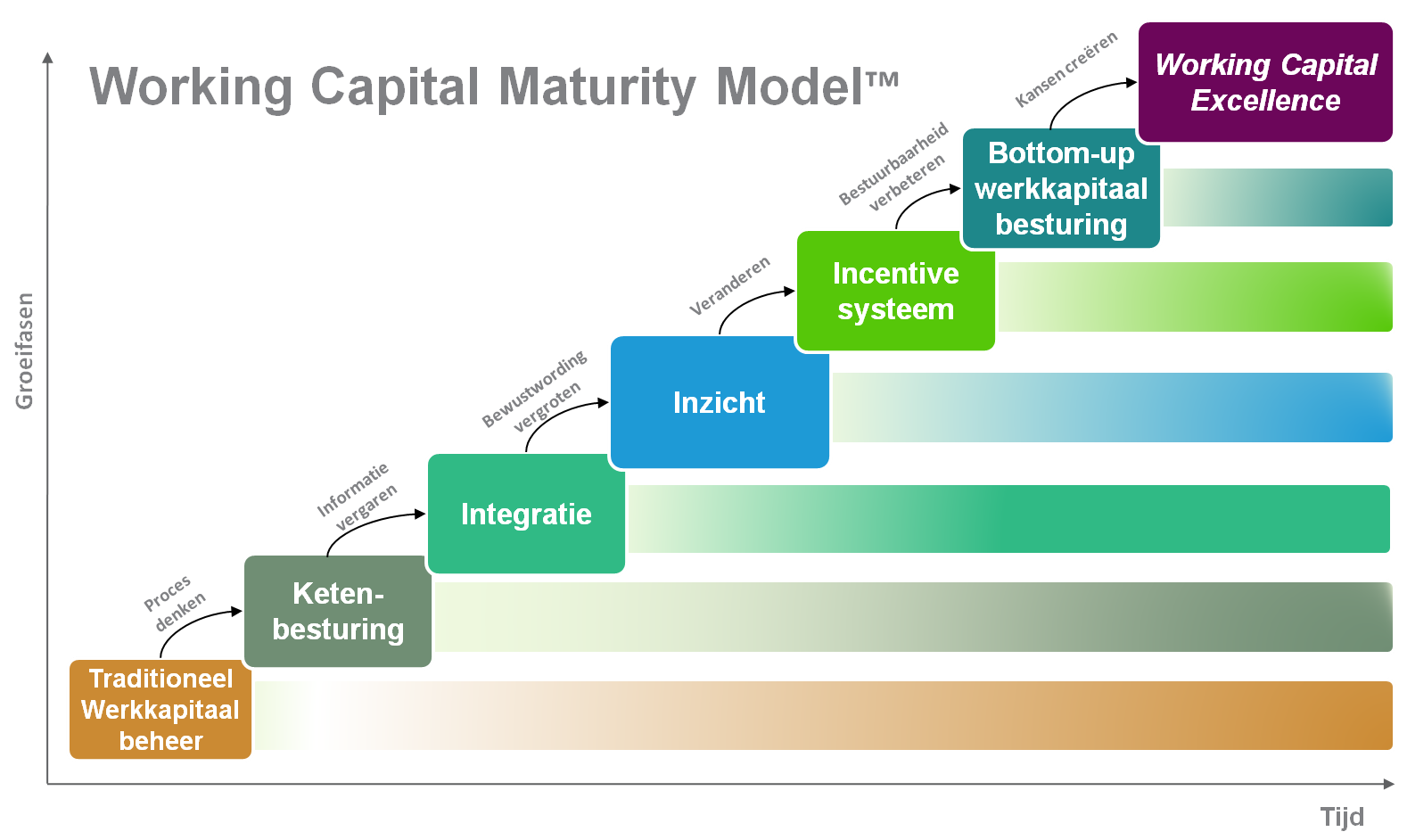 Working Capital Working Capital Model